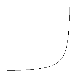 thinking_blogs_exponential.PNG